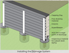 Retaining Wall Drainage Blanket / Mat SuperDrain (10mm) - .9mW x 15mL - ROLL
