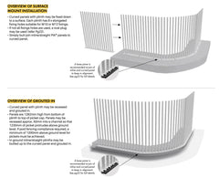 PIK CURVE Panel V2 - 1000Wx1280H - Black Blade Picket ,Curved Pool Fence Panel