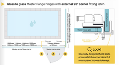 Master Range Glass Pool Fence Latch, Choice of styles and configurations.