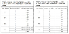 Heavy Duty Deck Mount Channel Glazed Balustrade – VERSATILT KIT (Suits 17.52mm & 21.52mm Glass)