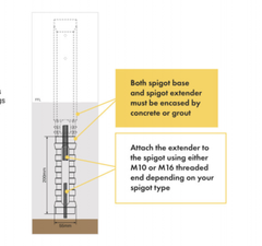 Spigot Extender for core drill spigots